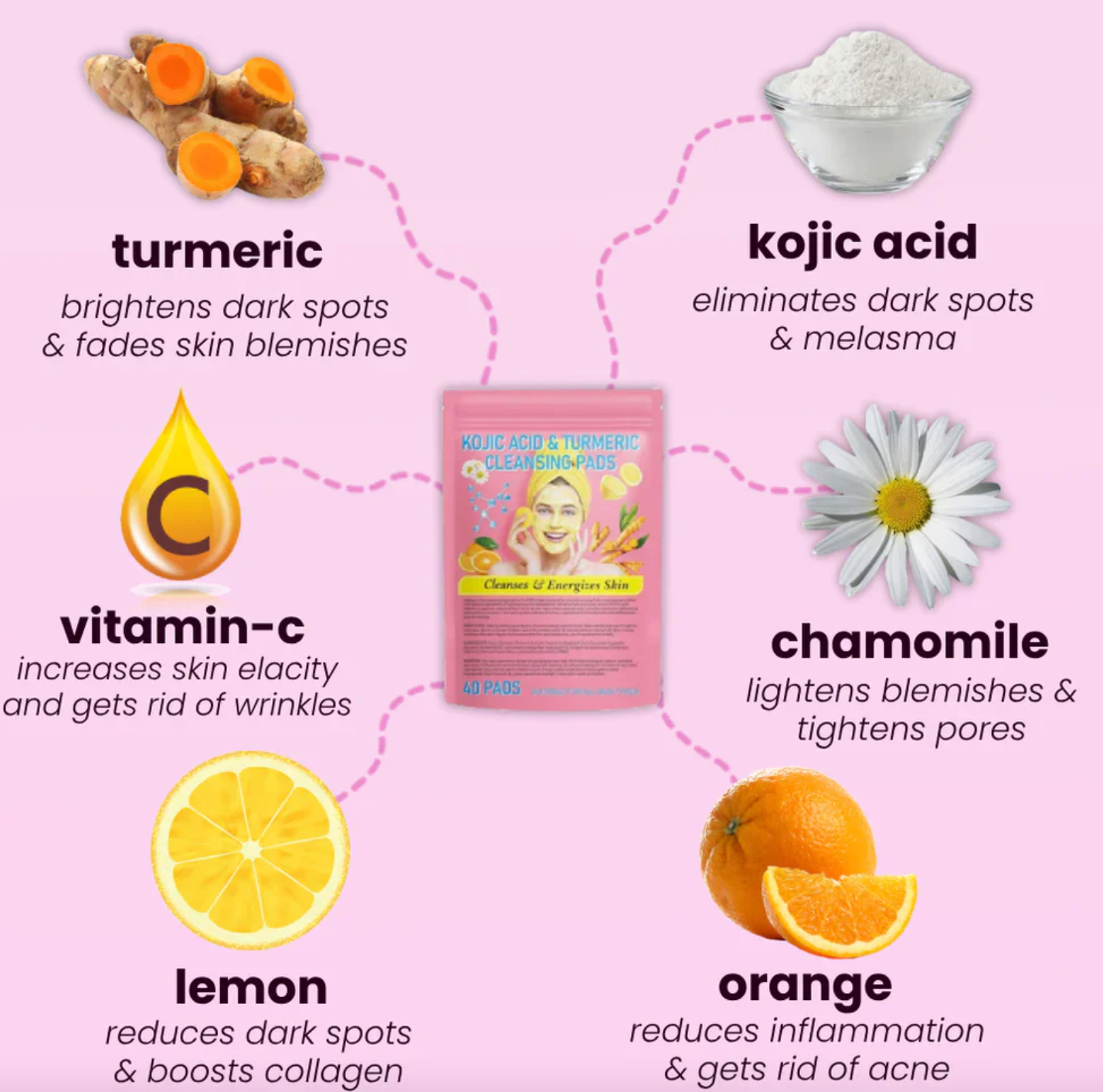 Kojic Acid Turmeric Cleansing Pads